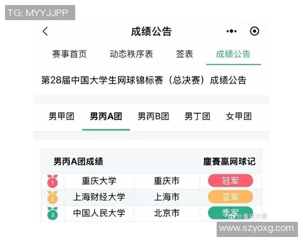 重庆网球队在联合会杯积分榜中以96分稳居第一名展现强劲实力